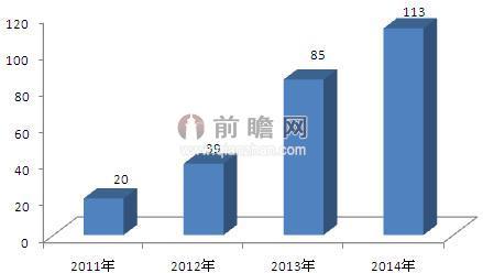 2015年茶葉銷售行情低迷 茶葉電商或是轉型出路