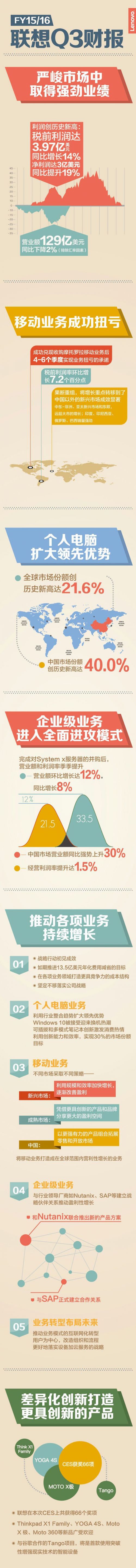 Q3財(cái)報(bào)跟文后