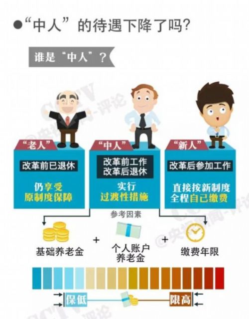 養老保險并軌方案已出齊 工資會縮水嗎