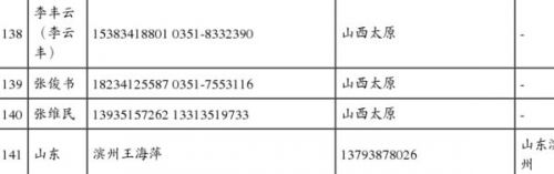 在山東省藥監局公布的涉案黑名單中,張俊書位于下線第139號