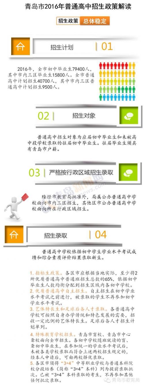 首发：2016年青岛市招生工作政策解读