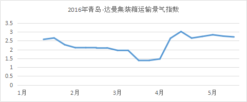 圖片3
