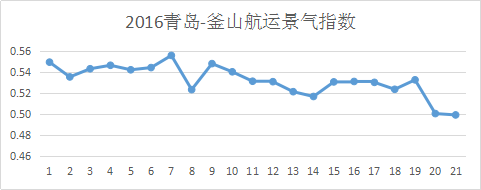 圖片2