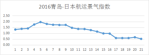 圖片3