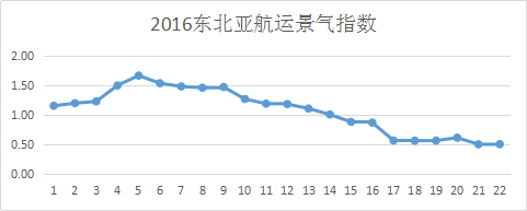 圖片7