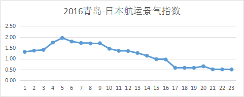 圖片3