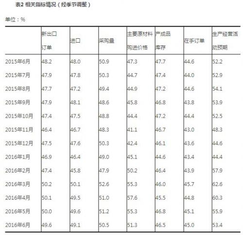 QQ截圖20160701105040