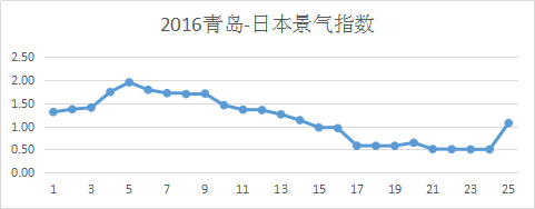 圖片3