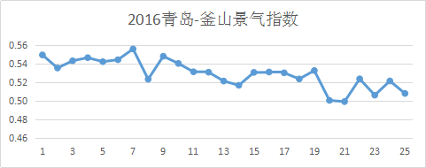 圖片2