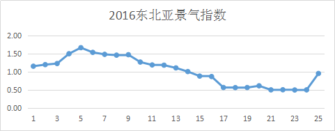 圖片1