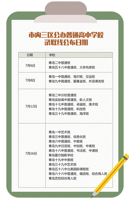 710分58中分数线719分二中分数线