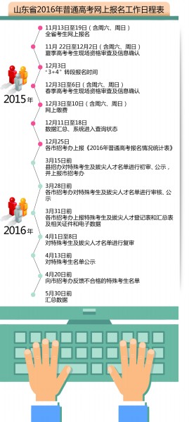 明年高考周五开始网报