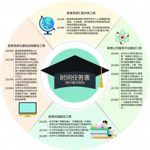 3年后中小学WiFi全覆盖