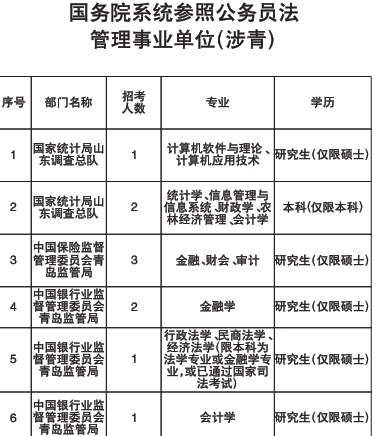 国考103个涉青岗招264人