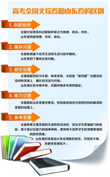 八成高中生喜欢政治课老师很意外