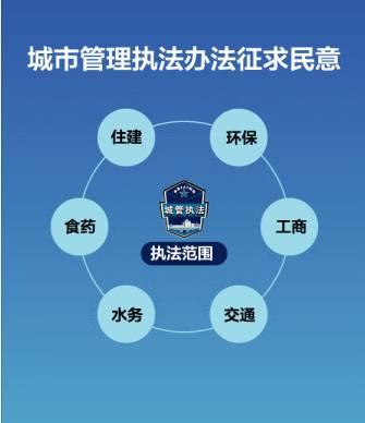 城管也能貼條？違法停車擬納入城管執(zhí)法范圍