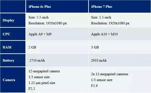 蘋果發(fā)出邀請(qǐng)函 iPhone 7將于9月7日發(fā)布