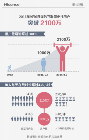 聚好看2100萬1592