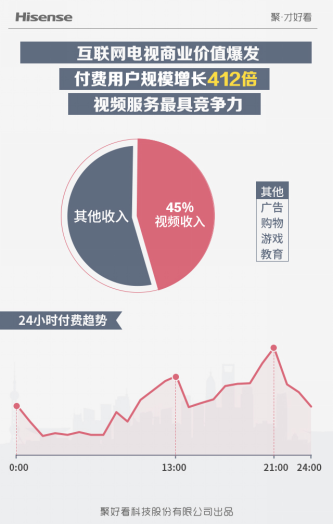 聚好看2100萬1864