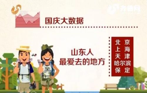 國(guó)慶大數(shù)據(jù):北京上海客最愛游山東 全山東濟(jì)南最堵