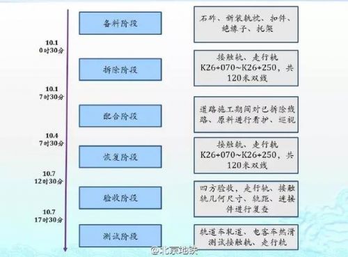 三元橋43小時換梁的&ldquo;北京速度&rdquo; 被這條路刷新了