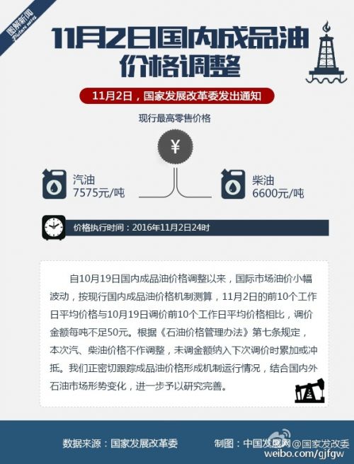 11月2日國(guó)內(nèi)成品油價(jià)格不作調(diào)整