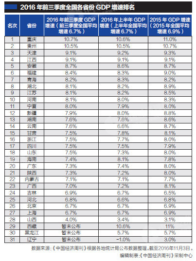 《中國經濟周刊》 記者 王紅茹 | 北京報道