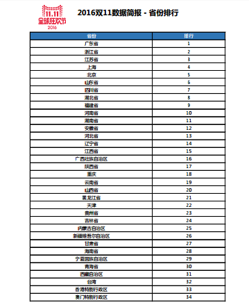 QQ截圖20161112162842