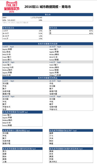 QQ截圖20161112163119