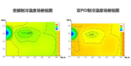 1121【新聞】海爾空調(diào)“黑科技”節(jié)能30?適合中國家庭324