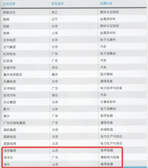 海信上榜“2016年中國大陸創新百強”