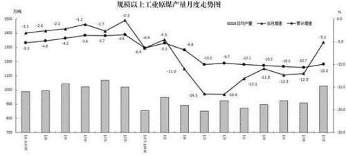 點擊進入下一頁