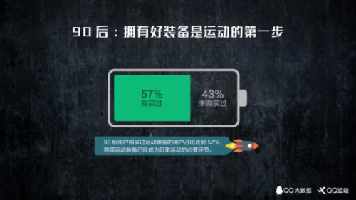 【新聞稿】QQ大數據發布《中國人運動報告》，我國人均每天行走5112步1239