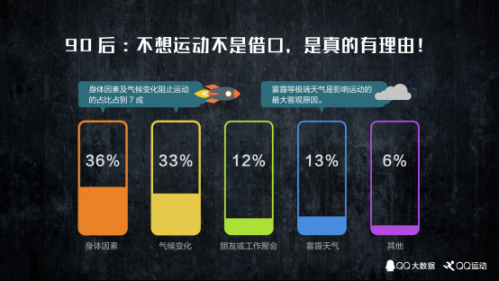 【新聞稿】QQ大數據發布《中國人運動報告》，我國人均每天行走5112步1241