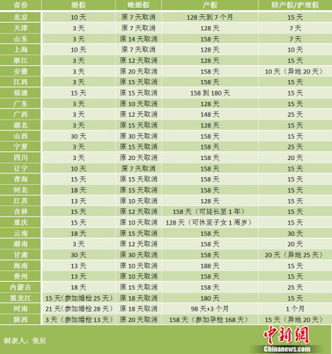 點擊進入下一頁