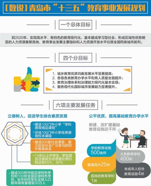 2020年在青高校将超50所