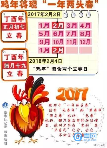 雞年有384天 網友:我的本命年怎么這么長 雞年有384天 網友:我的本命年怎么這么長