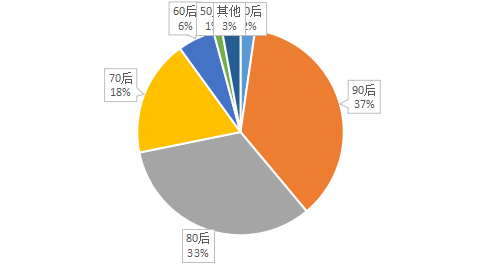 【new】新聞稿：微信公布《2017微信春節數據報告》，除夕至初五紅包收發量達460億個(2.0)907