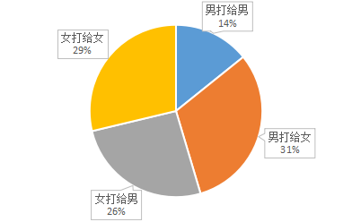 【new】新聞稿：微信公布《2017微信春節數據報告》，除夕至初五紅包收發量達460億個(2.0)1059