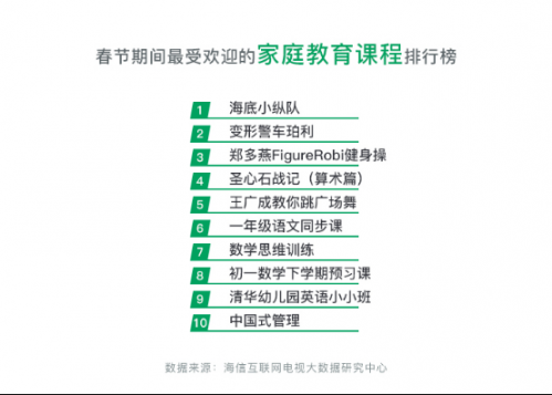 海信公布春節大數據:互聯網電視成全天娛樂主力968