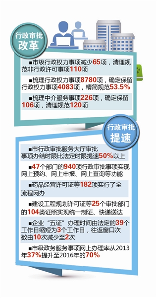 【新跨越·新征程】高效青岛致发展加速度
