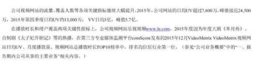 樂視網(wǎng)老板娘公司估值12億驚動深交所，原來是這件事&ldquo;惹禍&rdquo;