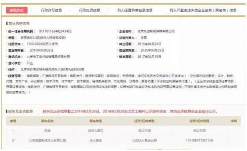 樂視網(wǎng)老板娘公司估值12億驚動深交所，原來是這件事&ldquo;惹禍&rdquo;