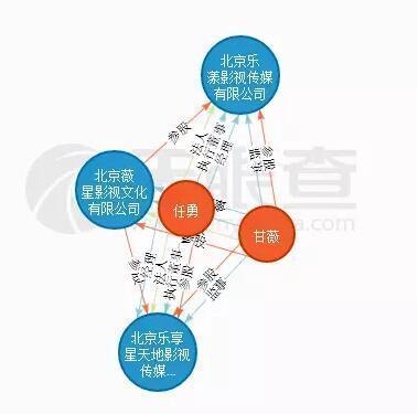 樂視網(wǎng)老板娘公司估值12億驚動深交所，原來是這件事&ldquo;惹禍&rdquo;