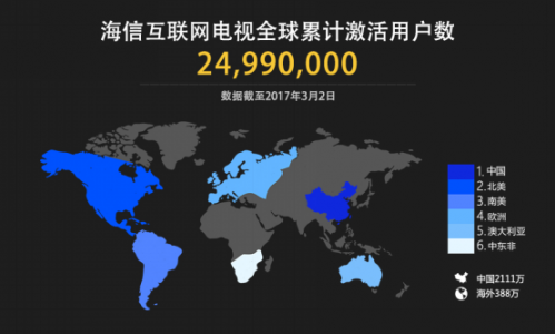 &ldquo;深入&rdquo;260萬(wàn)美國(guó)家庭，海信擬運(yùn)營(yíng)美國(guó)互聯(lián)網(wǎng)電視29