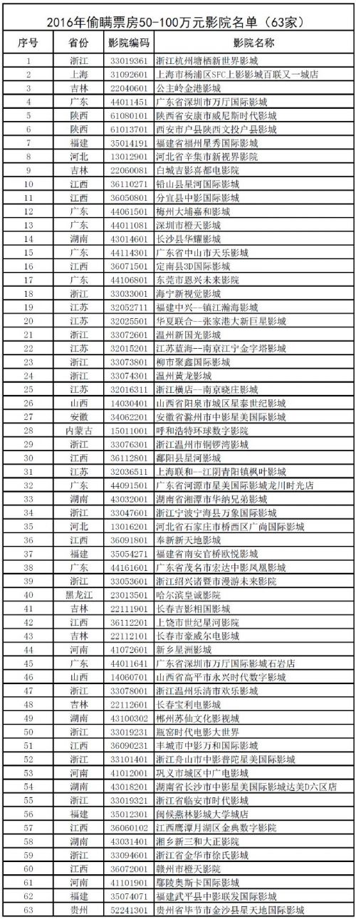 點擊進入下一頁