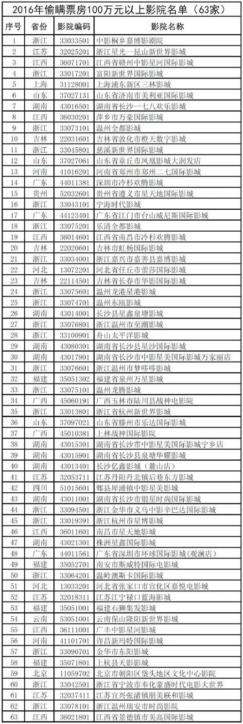 點擊進入下一頁
