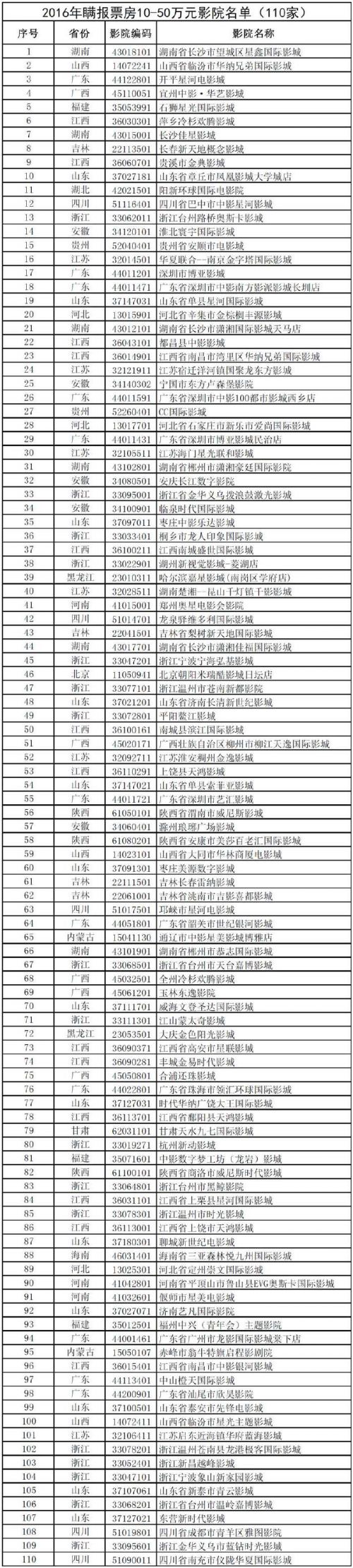 點擊進入下一頁