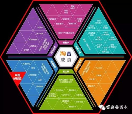 &ldquo;淘富成真&rdquo;