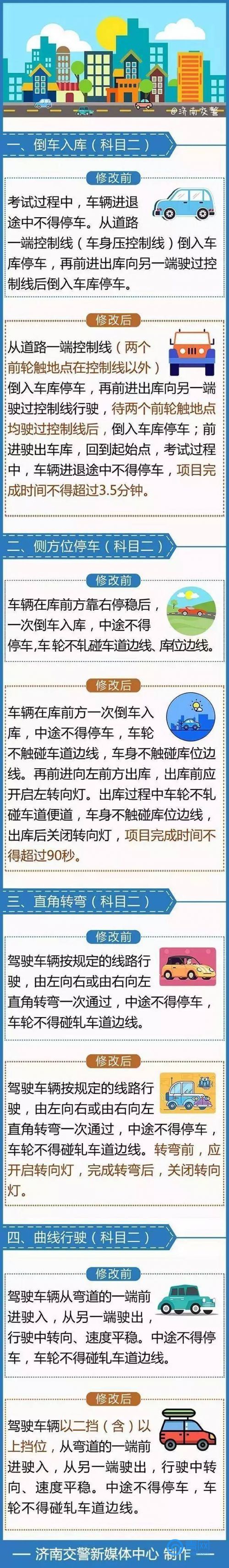 10月1日駕考新規:倒車入庫限時210秒